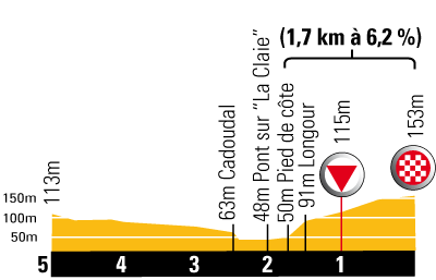 © Societé du Tour de France
