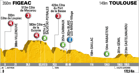 © Societé du Tour de France